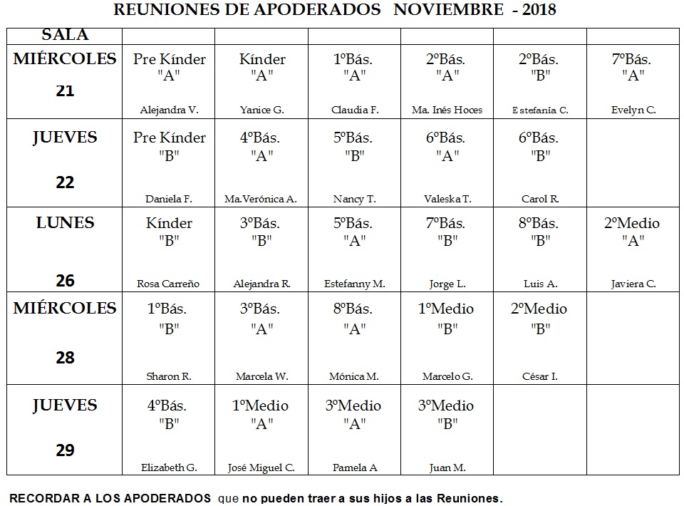 Reuniones NOV