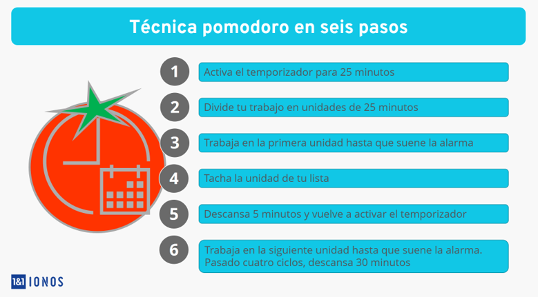 Tec_pomodoro