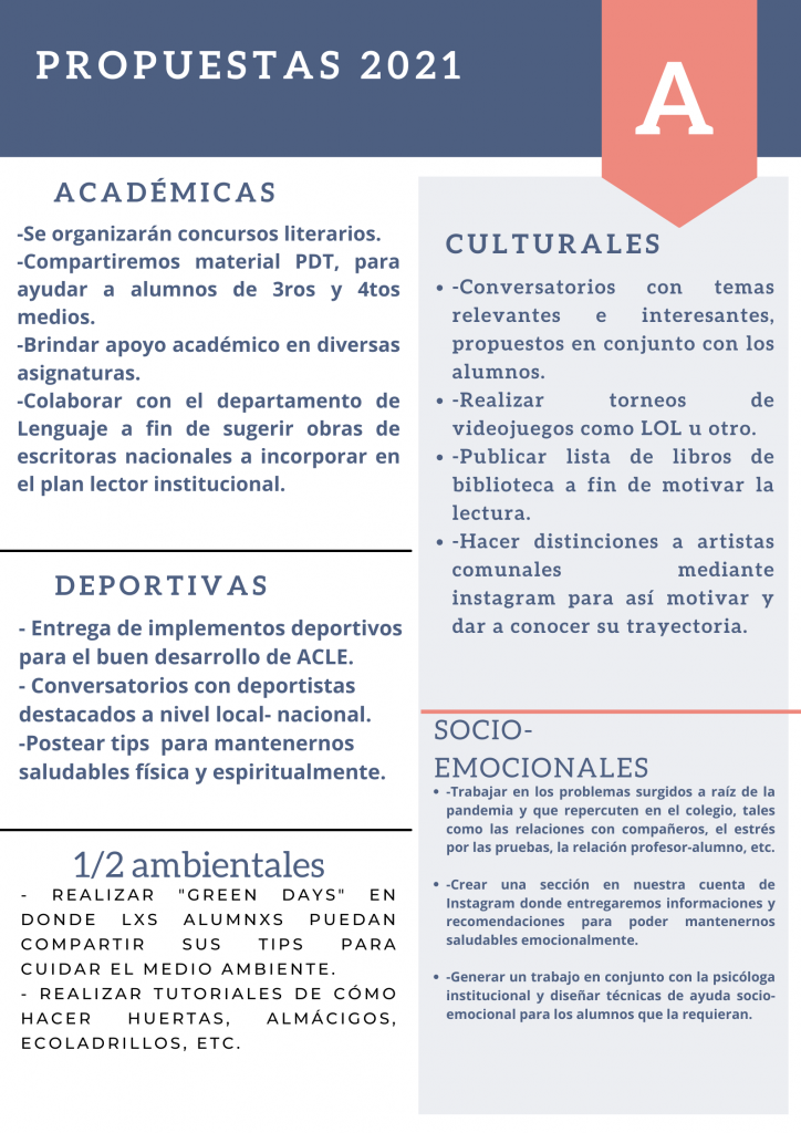Afiche de propuestas